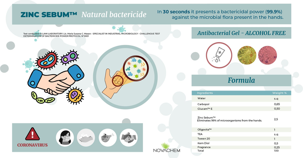 AVG e Novachem contro la diffusione del coronavirus - #NoiNonCiFermiamo